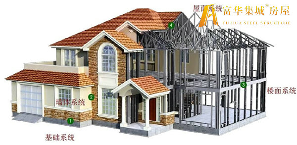 楚雄轻钢房屋的建造过程和施工工序